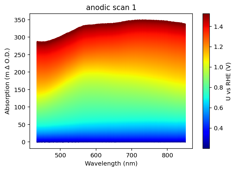 SEC spectrum placeholder image