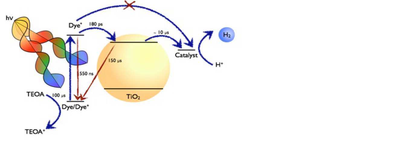 Light-mediated Electron transfer reactions