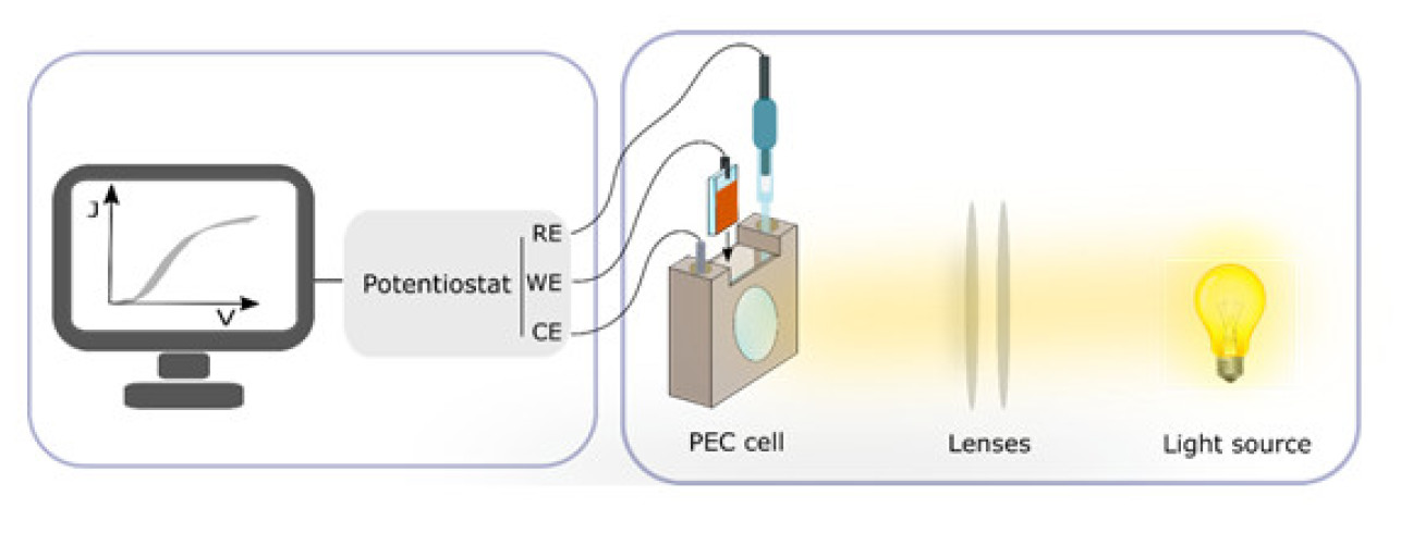 PCE schematic illustration