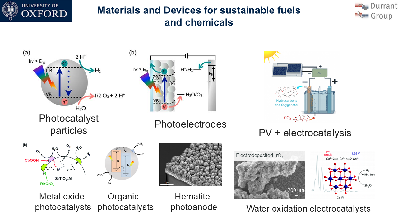 Materials and devices slide