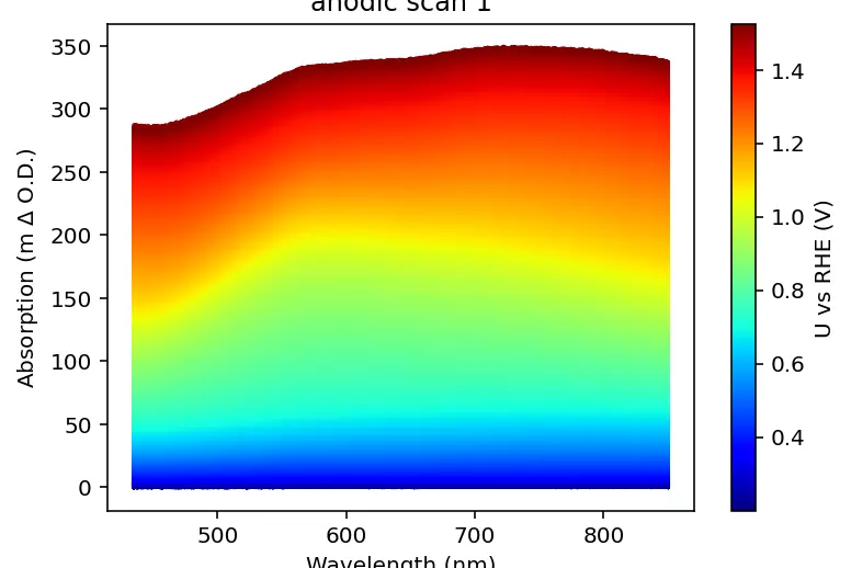 SEC spectrum placeholder image